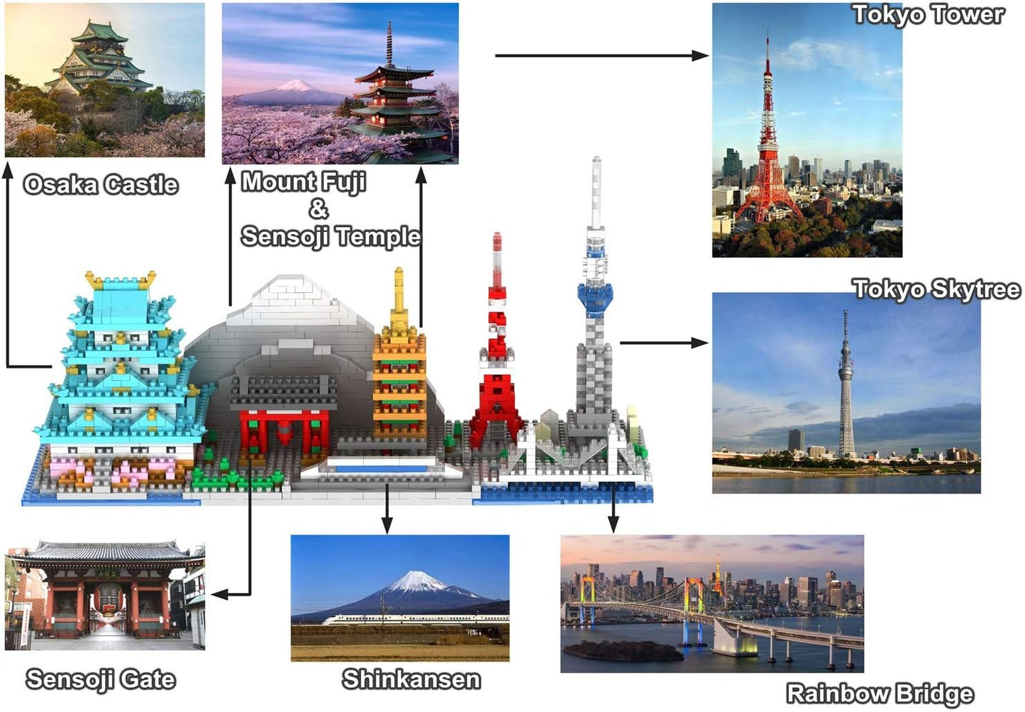 OneNext – Skyline du Japon (Nano Blocks)